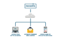 Solve your tiered retention and progress claims headache. Here's how with PayApps